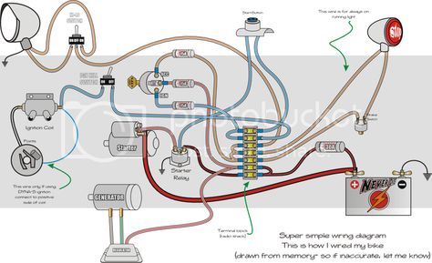 Motorcycle Wiring Diagram, Electrical Wiring Colours, Buell Motorcycles, Motorcycle Wiring, Sportster Motorcycle, Motorcycle Mechanic, Harley Shovelhead, Motorcycle Maintenance, Diy Motorcycle