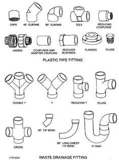 plumbing+pipe+types | Figure 3-24.—Gross section of clay or concrete fittings. Plastic Pipe Fittings, Plumbing Materials, Pex Plumbing, Shower Plumbing, Pvc Pipe Fittings, Plumbing Pipe Furniture, Residential Plumbing, Pvc Pipe Projects, Pvc Projects