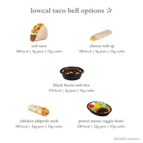 Taco Bell Nutrition Guide, Taco Bell Low Calorie, Low Cal Chipotle Order, Low Cal Fast Food Options, Low Cal Fast Food, Low Calorie Taco Bell, Low Calorie Fast Food Options, Fast Food Healthy Choices, Fast Food Nutrition