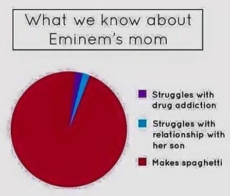 Eminem Videos, Mia Core, Eminem Memes, Marshall Eminem, Eminem Funny, Eminem Quotes, Real Slim Shady, Best Funny Photos, Chicka Chicka