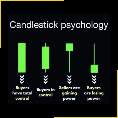 #sharemarket #stockmarket #nifty #sensex #investing #trading #nse #bse #stockmarketindia #stocks #indianstockmarket #investment #stockmarketnews #banknifty #finance #money #intraday #intradaytrading #investor #niftyfifty #dalalstreet #sharemarketindia #sharemarketnews Forex Candlestick Patterns, Japanese Candlesticks Patterns, Stock Market Technical Analysis, Chart Patterns Trading, Technical Trading, Candle Stick Patterns, Financial Literacy Lessons, Forex Trading Strategies Videos, Economics Lessons