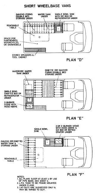 Short wheel base Van Conversion floor plans Van Conversion Floor Plans, Van Conversion Floor, Astuces Camping-car, Kangoo Camper, Converted Vans, Kombi Motorhome, T3 Vw, Van Dwelling, Conversion Van