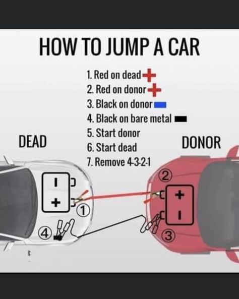 Jump A Car, Car Diagram, Jump Start Car, How To Jump, Car Life Hacks, Car Facts, Car Care Tips, Driving Tips, Learning To Drive