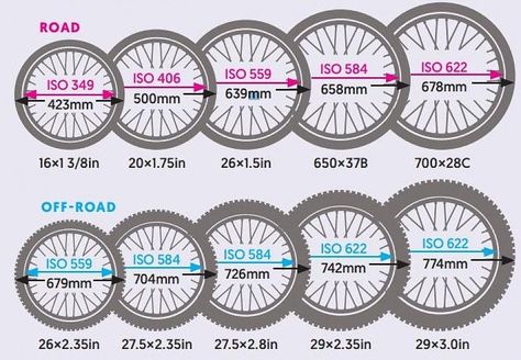 Recumbent Bicycle, Bicycle Trailer, Magazine Editor, Bike Details, Bicycle Types, Bike Mechanics, Bicycle Maintenance, Bicycle Wheel, Custom Bicycle