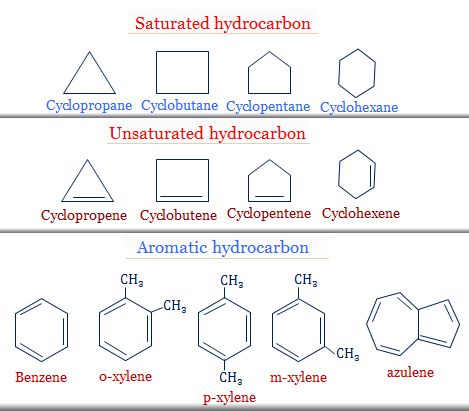 Hydrocarbons Chemistry Notes, Organic Chem, Biochemistry Notes, Organic Chemistry Study, Science Bulletin Boards, Chemistry Basics, Study Chemistry, Chemistry Education, Physical And Chemical Properties