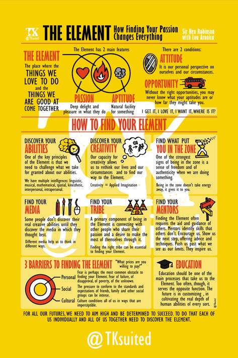 How to find your Element. Your passion. Visual summary of The Element. Read the book written by Ken Robinson and Lou Aronica. education, self knowledge, book lovers, books, nonfiction lover, visual summary, visual book, book summary, passion, purpose, creativity, teachers, motivational, mentors. Book Summary Journal, Summary Ideas, Visual Books, Books Summaries, Books Summary, Visual Summary, Book Infographic, Self Knowledge, Business Development Strategy