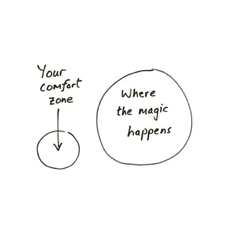 Repeat after me: Growth occurs at the edge of your comfort zone. 💯 Get comfortable being uncomfortable! #Dare2Succeed #WerkIt #ABB #DoWerk 🤗💪🚀 Comfortable Being Uncomfortable, Growth Over Comfort, Being Uncomfortable Quotes, Being Uncomfortable, Never Get Too Comfortable Quotes, Be Comfortable With Being Uncomfortable, Become Comfortable Being Uncomfortable, Getting Out Of Comfort Zone Aesthetic, Comfortable With Being Uncomfortable