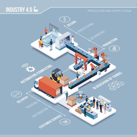 Industry 4.0, automation and innovation infographic. Innovative contemporary sma #Sponsored , #Paid, #paid, #automation, #contemporary, #sma, #Industry Innovation Infographic, Green Campaign, Line Ideas, Smart Factory, Infographic Inspiration, 동화 삽화, Industrial Factory, Power Bi, Info Graphic