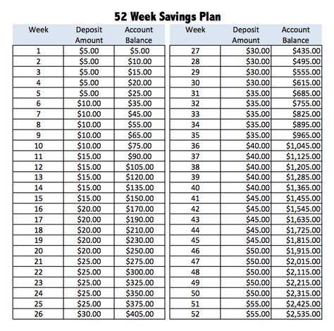 52 Week Savings Plan --> More money saved! Staring to save for my wedding now!                                                                                                                                                     More Week Savings Plan, 52 Week Saving Plan, 52 Week Savings, Saving Plan, Budgeting 101, Christmas Savings, Money Saving Plan, Saving Challenge, Money Challenge