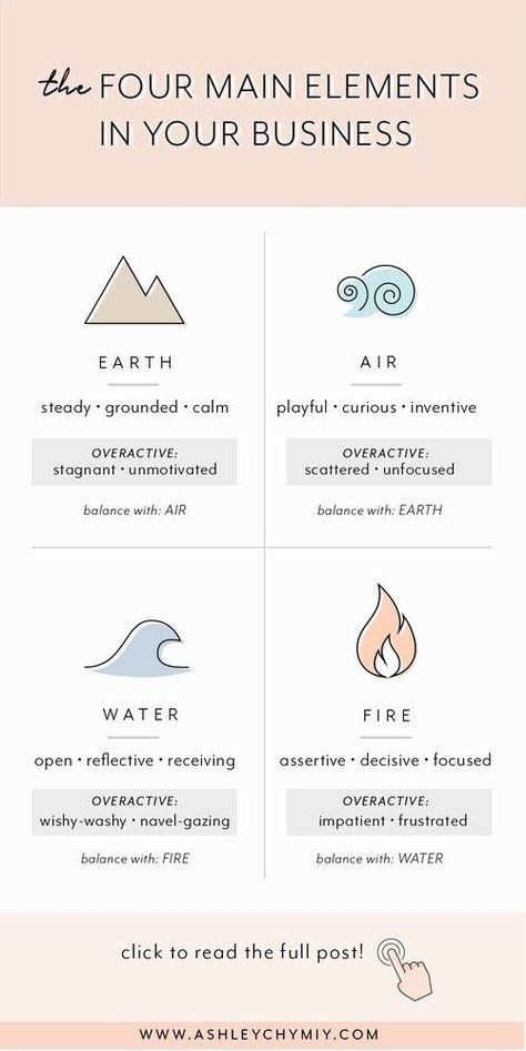 Are you feeling out of sync or unaligned in your business. You’re putting in a lot of effort, and not seeing the results? When this happens, you can use the four main elements – earth, wind, fire, air – as a subtle but powerful way to energetically recalibrate and rebalance your business! This method has roots in many sacred spiritual and health traditions around the world, and it’s a popular technique in the world of somatic coaching and facilitation. Building A Business Plan, The 4 Elements, Strategic Marketing Plan, Elements Earth, Small Business Strategy, Business Woman Successful, Small Business Organization, Earth Wind, Spiritual Business