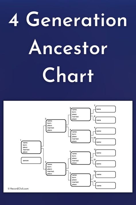 A 4 generation ancestor chart shows ancestors up to the fourth generation. Normally, this chart has the young ones at the bottom and the ancestors branching upwards. Family Tree Templates | Free PDF & Editable Versions | Start Building Your Genealogy with Our Trees | Genealogy Shouldn’t Be Overwhelming | Discover Your Family | #Ancestry #Genealogy #FamilyTree #FamilyTreeTemplates #4GenerationAncestorChart Family Tree Templates, Bandidos Motorcycle Club, Family Ancestry, The Young Ones, Family Tree Template, Tree Templates, Ancestry Genealogy, Motorcycle Club, Templates Free