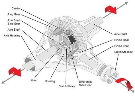 Car Mechanics Garage, Car Brake System, Gear Train, Egypt Map, Internal Energy, Bevel Gear, Mechanical Power, Automobile Engineering, Mechanic Garage