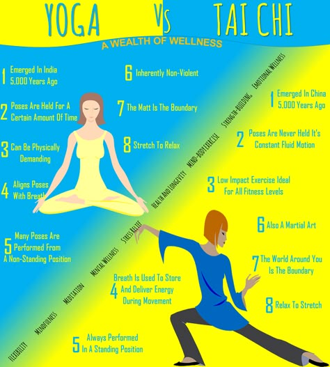 Tia Chi, Tai Chi For Beginners, Chi Gong, Tai Chi Exercise, Tai Chi Qigong, Benefits Of Yoga, Chi Kung, Tai Chi Chuan, Yoga Exercises