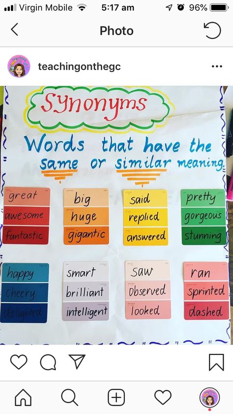 Synonyms Chart Ideas, Paint Sample Classroom Ideas, Synonyms Activities, Synonyms Anchor Chart, Grammar Anchor Charts, Synonyms And Antonyms, Elementary Learning, Teaching English Grammar, Classroom Anchor Charts