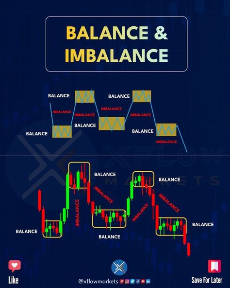 #Forex_Trading_Quotes #Technical_Analysis_Charts #Stock_Trading_Strategies #Trading_Quotes Strategy Infographic, Forex Trading Quotes, Technical Analysis Charts, Stock Trading Strategies, Trading Quotes, Candlestick Patterns, Crypto Trading, Trading Charts, Swing Trading