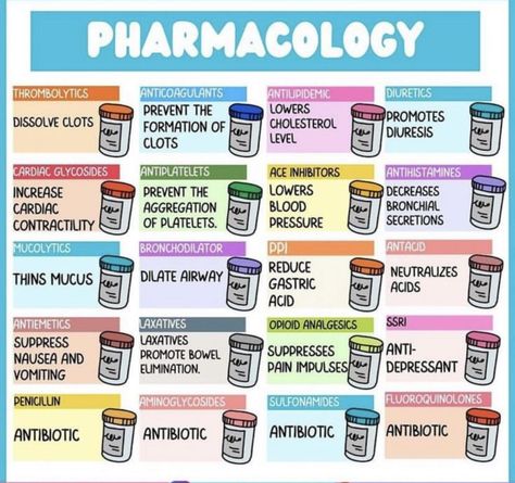 Pharmacy School Study, Pharmacology Nursing Study, Pharmacy Technician Study, Medications Nursing, Nursing School Studying Cheat Sheets, Pharmacology Studying, Nursing School Inspiration, Concept Maps, Nurse Educator