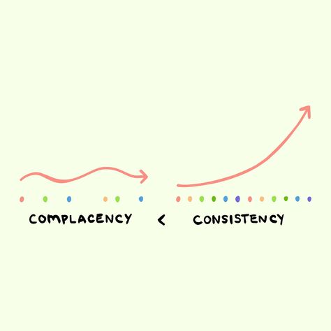 Consistency Illustration, Consistency Meaning, Complacency Quotes, Motivation Graphics, Ted Talks Motivation, Visual Motivation, Business Storytelling, Compound Effect, Big Mood