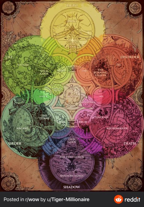 Types Of Magic, Elemental Powers, Magic System, Elemental Magic, Element Symbols, Writing Fantasy, 강아지 그림, Magic Symbols, Magic Design