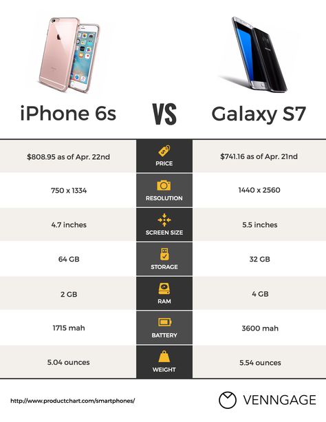 20 Comparison Infographic Templates and Data Visualization Tips -- Compare products to highlight features and persuade buyers Best Font For Logo, Font For Logo Design, Best Font Combinations, Comparison Infographic, Types Of Infographics, Font For Logo, Best Fonts For Logos, Infographic Examples, Fonts For Logos