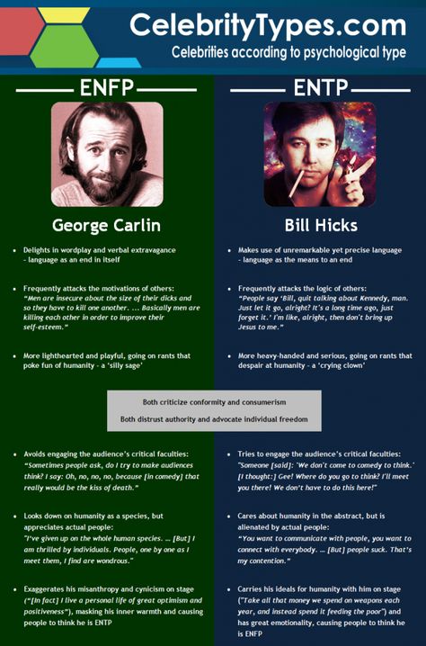 ENFP vs. ENTP – George Carlin and Bill Hicks compared – IDR Labs Enfp Problems, Types Of Psychology, Bill Hicks, Myers Briggs Personality Test, Personality Psychology, Just Let It Go, Myers Briggs Personality Types, George Carlin, Teen Life Hacks