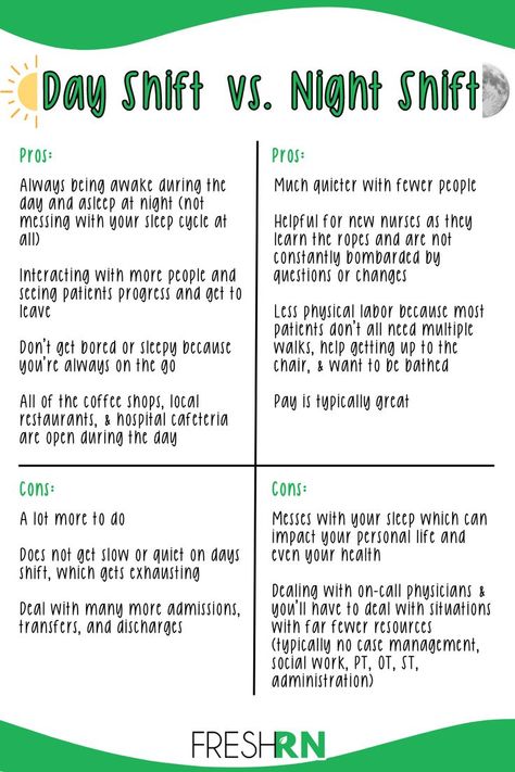 The difference between day shift and night shift nursing care is structured differently, and nurses must adapt to each shift’s unique challenges. Day shift nurses handle more visitors, tests, and procedures, and their focus is on progressing the patient in their plan of care. Night shift nurses are responsible for letting the patient rest, providing medications, and handling emergencies that may arise with limited resources. Click to read more about the specific differences! Nurse Schedule, Med Surg Nurse, Working Night Shift, Nursing Goals, Med Surg Nursing, New Grad Nurse, Nursing School Motivation, Night Shift Nurse, Medical Student Study