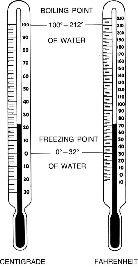 Freezing point of water. Science Anchor Charts, Freezing Point, Lab Work, Personal Planners, Boiling Point, Melting Point, Science Fair, Personal Planner, Anchor Charts