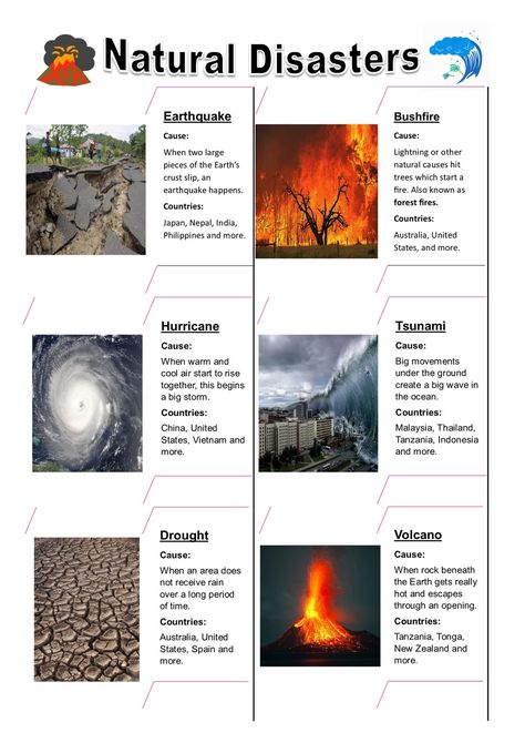 Poster About Natural Calamities, Picture Of Natural Disasters, Natural Disasters Art Poster, Natural Hazards Activities, Natural Disasters Project Cover Page, Natural Disasters Poster, Natural Disasters Drawing, Natural Disasters Project, Natural Disasters For Kids