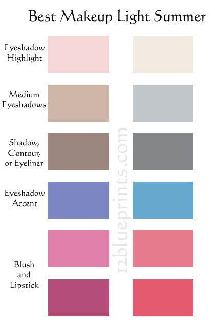 Best Lighting For Makeup, Light Spring Palette, Artist Entrepreneur, Light Spring Color Palette, 12 Blueprints, Light Summer Color Palette, Light Spring Colors, Makeup Light, Summer Palette