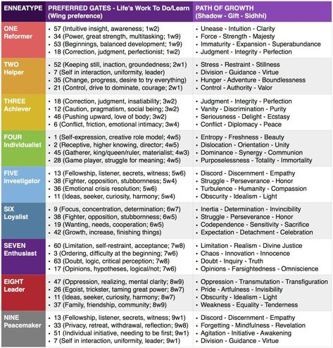 What Is A Soul, Picture Questions, Enneagram 8, Gene Keys, Enneagram 2, Enneagram 9, Enneagram 4, Personality Tests, Human Design System