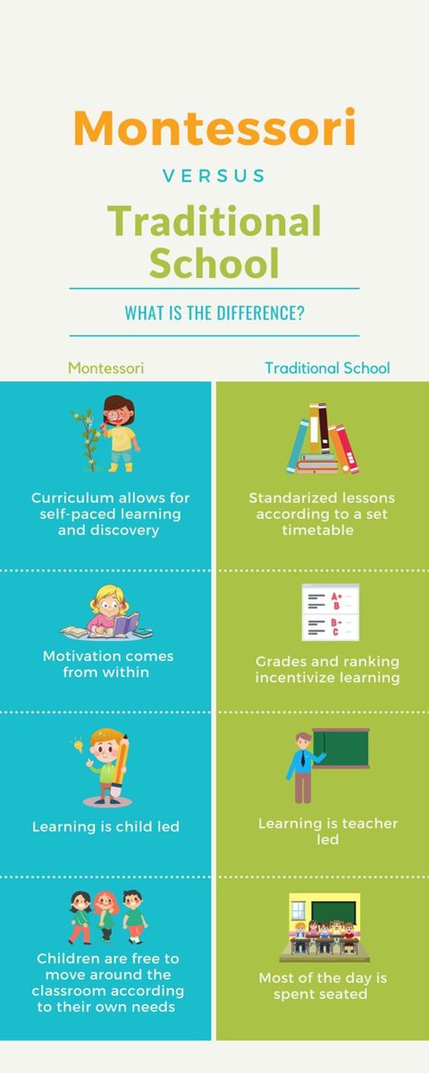 Montessori Home, Montessori Environment, Montessori Method, Holistic Education, Montessori Preschool, Home Schooling, Montessori Education, Home Daycare, Montessori School