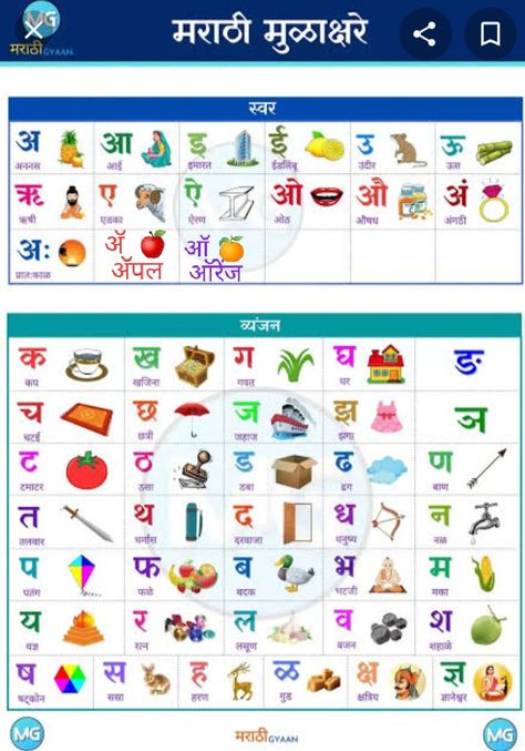 Marathi Varnmala, Class Tree, Math Addition Worksheets, Classroom Charts, Pakora Recipes, Hindi Worksheets, Language Worksheets, Alphabet Charts, Addition Worksheets