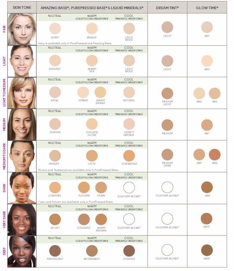 Foundation Color Match, Jane Iredale Makeup, Pressed Powder Foundation, Grapefruit Seed Extract, Mineral Foundation, Foundation Colors, Jane Iredale, Foundation Shades, Perfect Foundation