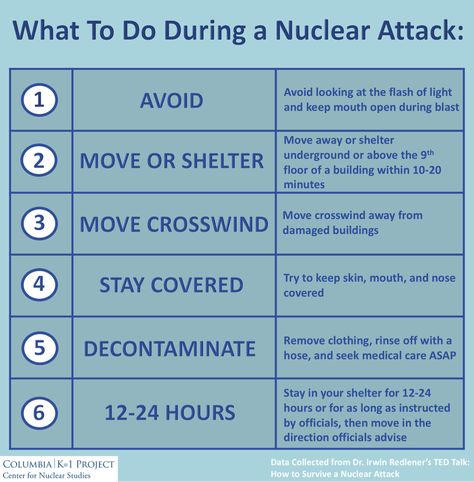 Nuclear Survival Emergency Preparedness, Nuclear Apocalypse Survival, How To Survive A Nuclear Attack, Nuclear Fallout Prep, Nuclear Survival Kit, Nuclear Preparedness, Ww3 Prepping, Nuclear Survival, Nuclear Fallout Shelter