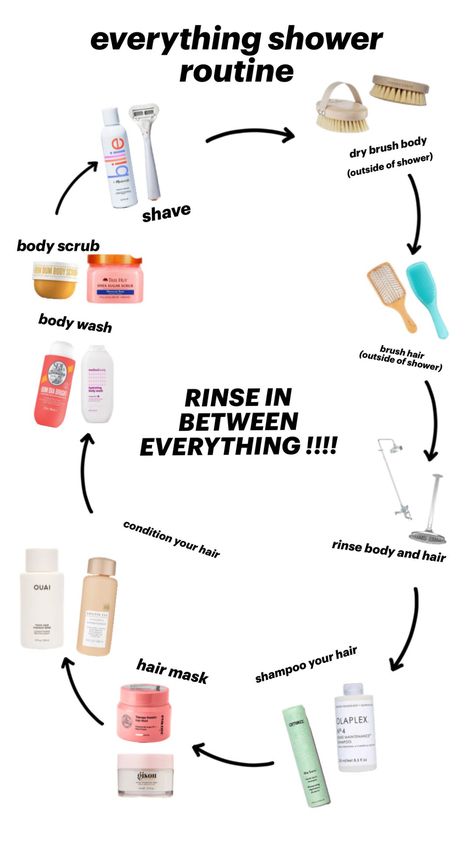 shower routine 4 u !!!! Everything Shower Routine, Haut Routine, Healthy Hair Routine, Shower Tips, Good Skin Tips, Basic Skin Care Routine, Shower Skin Care, Perfect Skin Care Routine, Healthy Skin Tips