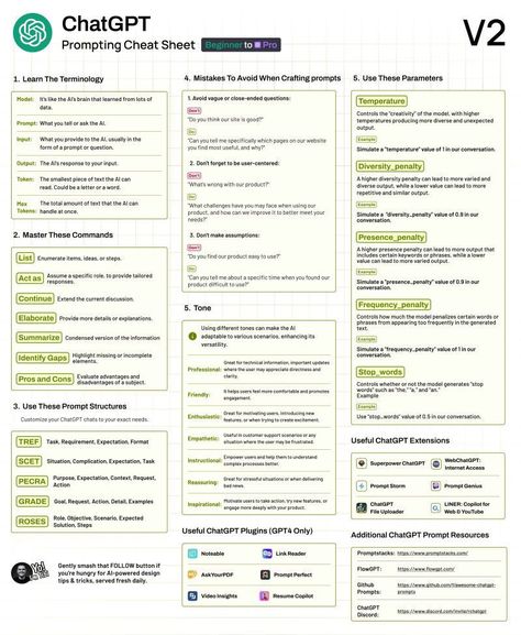 Business Strategy Management, Life Hacks Computer, Design Essentials, Social Commerce, Soft Skills, Simple Words, Writing Tools, Cheat Sheet, Cheat Sheets