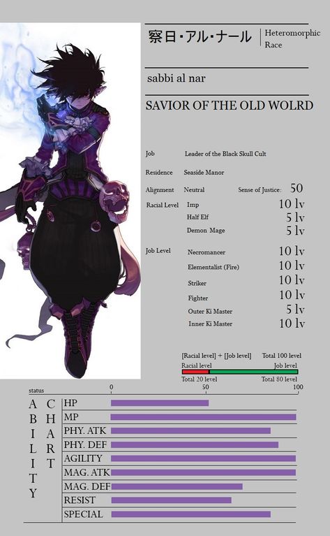 Overlord Characters, Terra Cards, Dnd Gods, Albedo Overlord, Overlord Anime, Create Your Own Adventure, D D Monsters, Anime Monsters, Monster Characters