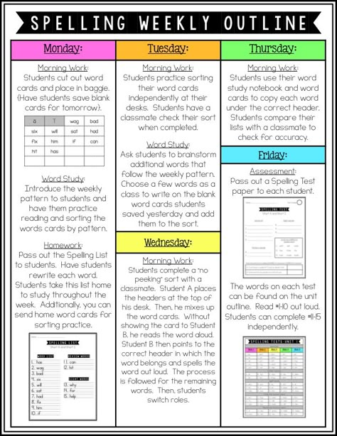 McGraw-Hill Wonders Second Grade Spelling Spelling Homework Ideas 2nd Grade, Word Lists For 3rd Grade, Wonders Reading Series 3rd Grade, Wonders Reading Series 1st Grade, Wonders 2nd Grade, Wonders Reading Programs, Mcgraw Hill Wonders, Spelling List, 2nd Grade Spelling