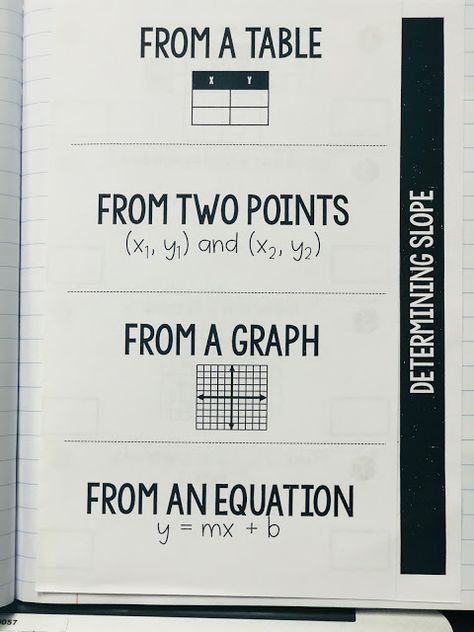 Slope Math, Secondary Math Classroom, Algebra Classroom, Special Education Math, Teaching Algebra, School Algebra, Algebra Activities, Math Interactive, Math Interactive Notebook