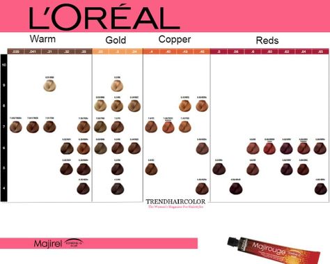 Majirel Hair Color Chart Redken Hair Color Chart, Loreal Hair Color Chart, Igora Hair Color, Redken Hair Color, Restore Damaged Hair, Glow Hair, Hair Evolution, Temporary Hair Dye, Redken Hair Products