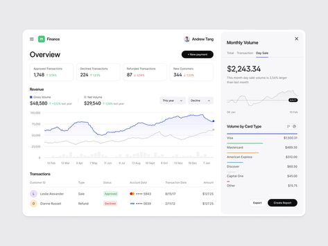 Desain Ux, Ux Design Principles, Web Application Design, Dashboard Interface, Dribbble Design, Ui Design Dashboard, Data Dashboard, Analytics Dashboard, Data Visualization Design