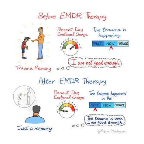 Bilateral Stimulation, Healing Center, Individual Counseling, Emdr Therapy, Couples Counseling, Counseling Resources, Therapy Worksheets, Mental And Emotional Health, Emotional Intelligence