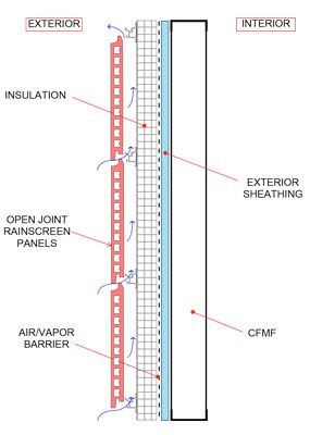 Rainscreen-Wall Rain Screen Cladding, Terracotta Rainscreen, Rain Screen, Rainscreen Cladding, Exterior Insulation, Curtain Walls, Brick Facade, Thermal Insulation, Wall Insulation