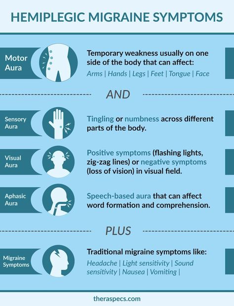 Top Hemiplegic Migraine Symptoms Infographic Complex Migraine, Types Of Migraines, Migraine Aura, Forward Head Posture Exercises, Migraine Help, Migraine Attack, Migraine Prevention, Chronic Migraines, Migraine Relief