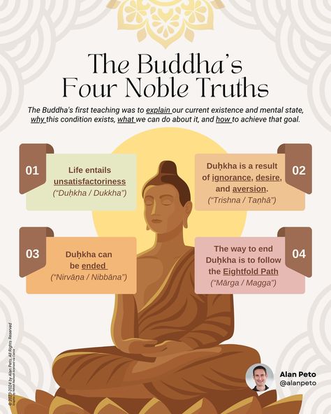 The four biggest secrets revealed to humans! Follow @alanpeto for Buddhism posts! Thanks to the Buddha’s discovery of the truth and enlightenment, he set forth to teach others so they also could be liberated from unwholesome karmic actions and the cycle of rebirth. His first teaching encounter was with his five former companions. This was a hard “sell” because the had left them and their practices. Through his skillful teaching we now call the Four Noble Truths, he explained a “result-cau... Four Noble Truths Buddhism, 4 Noble Truths Buddhism, Teachings Of Buddha, Buddhism Philosophy, Buddhism For Beginners, Four Noble Truths, Art Cook, Eightfold Path, Noble Truths