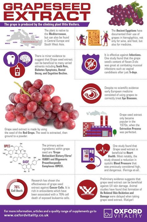 Grapes Benefits, Grape Seed Extract, Healing Food, Natural Health Remedies, Health Facts, Health Supplements, Health Remedies, Healthy Tips, Holistic Health