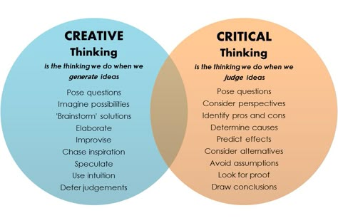 Critical Thinking Activities High School, What Is Critical Thinking, Abstract Thinking, Logic Thinking, Logic And Critical Thinking, Teaching Critical Thinking, Critical Thinking Activities, Creative Thinking Skills, Higher Order Thinking Skills