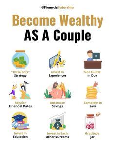 Millionaire Business, How To Become Wealthy, Money Management Activities, Financial Literacy Lessons, Rich Mindset, Financial Knowledge, Money Saving Methods, Mindset Goals, Interview Advice