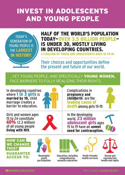 Mom Challenge, International Youth Day, Youth Of Today, Adolescent Health, Maternal Health, Youth Day, World Population, Global Education, Family Planning