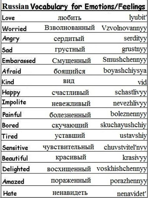 Basic Russian How To Learn Russian Fast, Russia Language, Learn Russian Alphabet, Russian Vocabulary, Russian Alphabet, Russian Lessons, Learning Russian, Russian Language Lessons, Learning Languages Tips