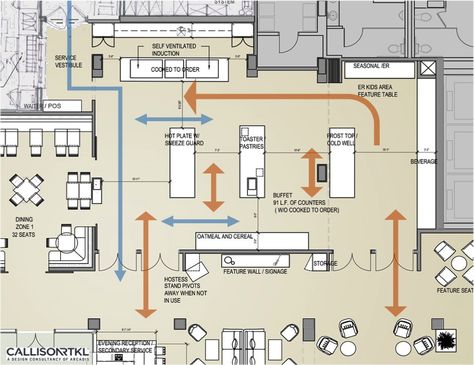 Restaurant Floor Plan Layout, Buffet Layout, Restaurant Floor Plan, Restaurant Layout, Kitchen Bar Design, Buffet Restaurant, Dining Room Buffet, Floor Plan Layout, Food And Beverage